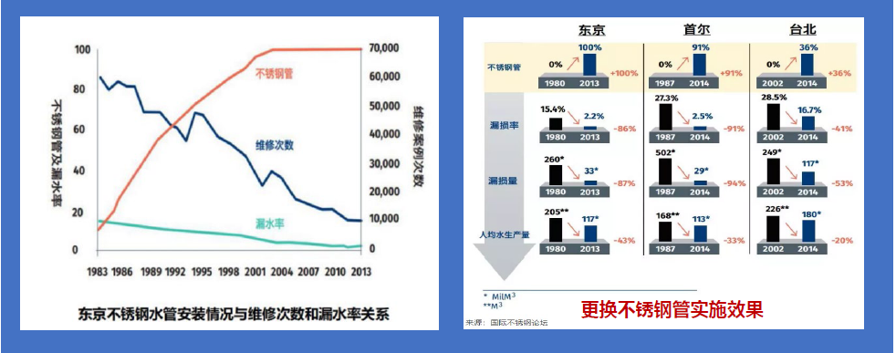 姐妹展會(huì)議回顧丨臨港新片區(qū)高品質(zhì)飲用水 技術(shù)要點(diǎn)與實(shí)踐 新聞資訊 第11張