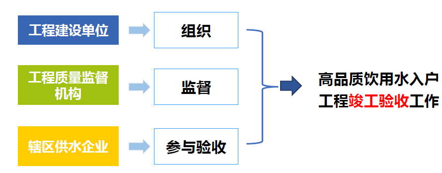 姐妹展會(huì)議回顧丨臨港新片區(qū)高品質(zhì)飲用水 技術(shù)要點(diǎn)與實(shí)踐 新聞資訊 第14張