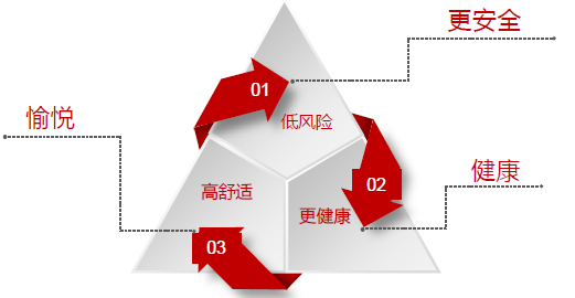 姐妹展會(huì)議回顧丨臨港新片區(qū)高品質(zhì)飲用水 技術(shù)要點(diǎn)與實(shí)踐 新聞資訊 第2張