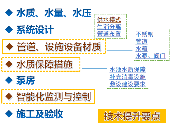 姐妹展會(huì)議回顧丨臨港新片區(qū)高品質(zhì)飲用水 技術(shù)要點(diǎn)與實(shí)踐 新聞資訊 第7張