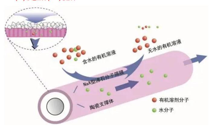 這7種膜工藝水處理技術 你了解多少？ 新聞資訊 第8張