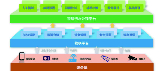 為什么說智慧水務(wù)是水處理行業(yè)的發(fā)展趨勢(shì)？