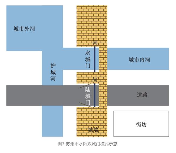 中國(guó)古代治水理念及對(duì)城市水系統(tǒng)建設(shè)的啟示 新聞資訊 第3張