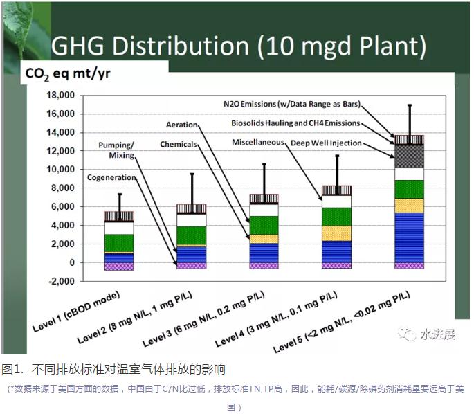 碳中和背景下 污水處理是否已陷入了技術(shù)-環(huán)境悖論？ 新聞資訊 第1張