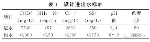 醫(yī)藥化工廢水處理案例 新聞資訊 第1張