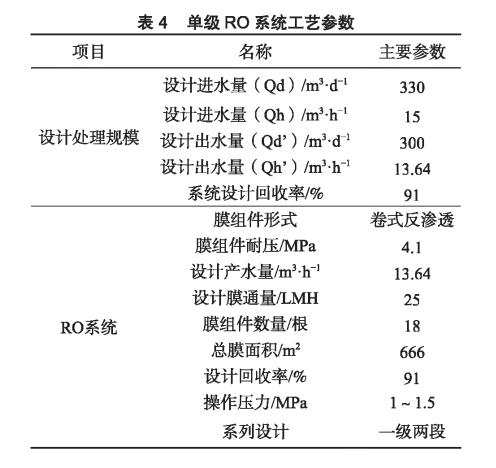 膜工藝在垃圾填埋場高鹽滲濾液處理中的應(yīng)用 新聞資訊 第5張