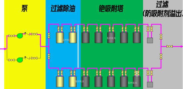 日本福島的核廢水是怎么處理的？ 行業(yè)熱點(diǎn) 第6張