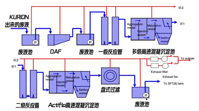 日本福島的核廢水是怎么處理的？ 行業(yè)熱點(diǎn) 第7張