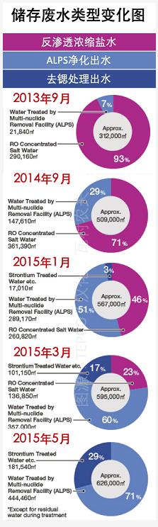 日本福島的核廢水是怎么處理的？ 行業(yè)熱點(diǎn) 第9張