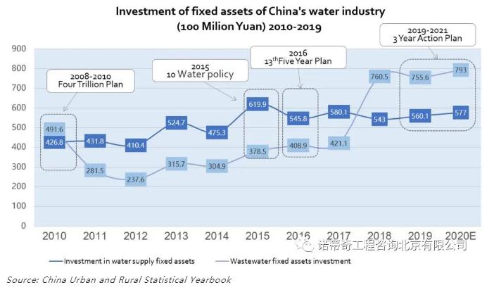 雙碳語境下的中國水務行業(yè)碳足跡計算和減排路徑 新聞資訊 第5張