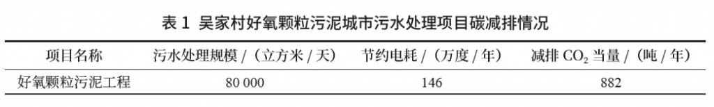 市政污水處理行業(yè)低碳轉型發(fā)展之路探索與潛力 新聞資訊 第1張