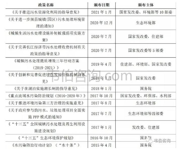 2021年中國(guó)污水處理業(yè)專題調(diào)研與深度分析報(bào)告 新聞資訊 第11張