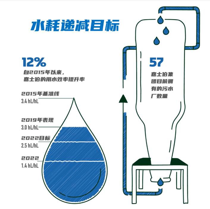 碳中和也內(nèi)卷？歐洲啤酒巨頭將用污水釀酒 新聞資訊 第11張