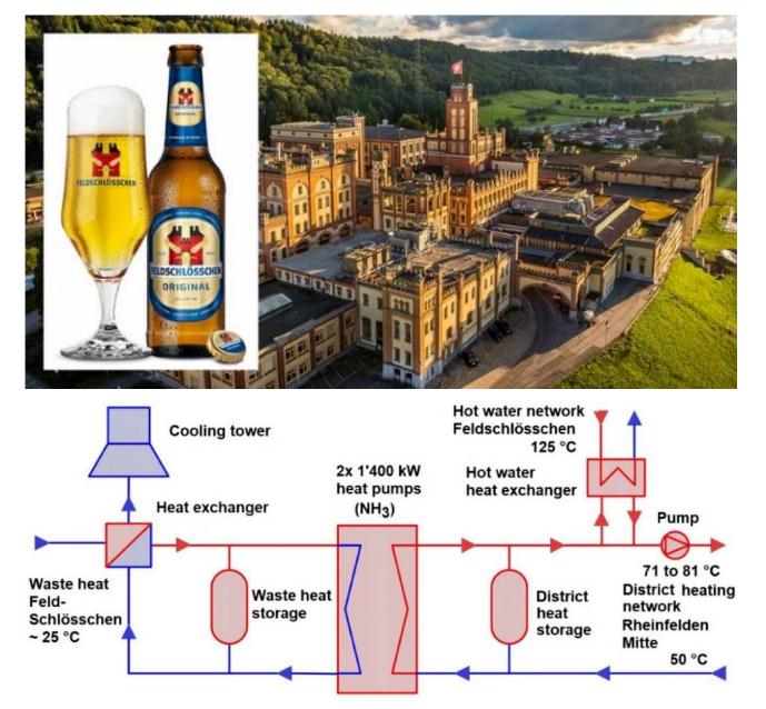 碳中和也內(nèi)卷？歐洲啤酒巨頭將用污水釀酒 新聞資訊 第12張