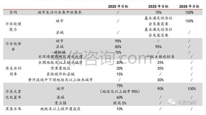 2021年中國(guó)污水處理業(yè)專題調(diào)研與深度分析報(bào)告 新聞資訊 第12張