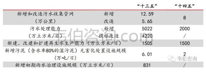 2021年中國(guó)污水處理業(yè)專題調(diào)研與深度分析報(bào)告 新聞資訊 第13張