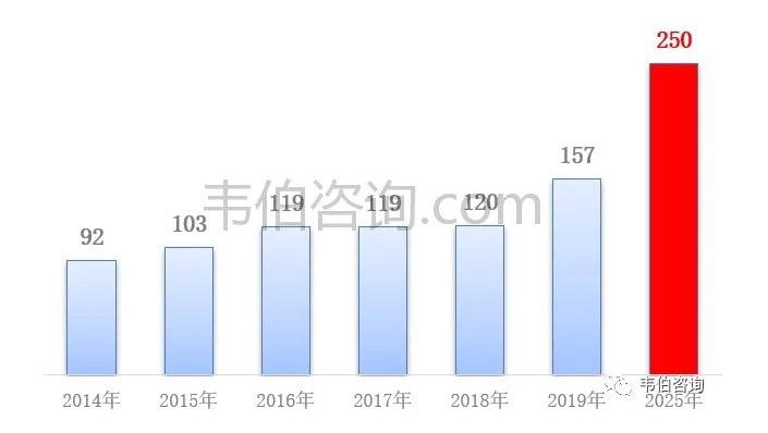 2021年中國(guó)污水處理業(yè)專題調(diào)研與深度分析報(bào)告 新聞資訊 第15張