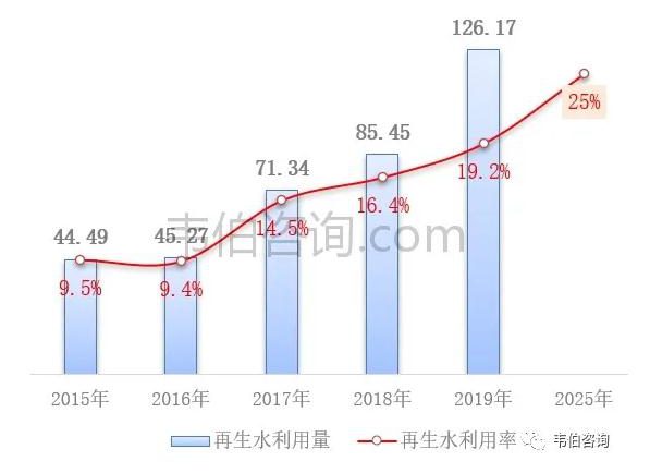 2021年中國(guó)污水處理業(yè)專題調(diào)研與深度分析報(bào)告 新聞資訊 第16張