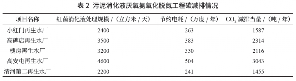 市政污水處理行業(yè)低碳轉型發(fā)展之路探索與潛力 新聞資訊 第2張