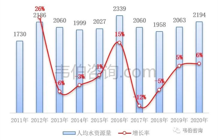 2021年中國(guó)污水處理業(yè)專題調(diào)研與深度分析報(bào)告 新聞資訊 第2張