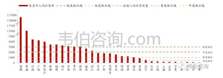 2021年中國(guó)污水處理業(yè)專題調(diào)研與深度分析報(bào)告 新聞資訊 第3張