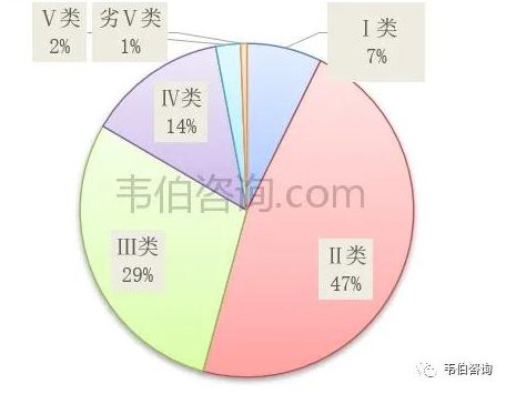 2021年中國(guó)污水處理業(yè)專題調(diào)研與深度分析報(bào)告 新聞資訊 第5張