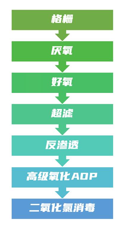 碳中和也內(nèi)卷？歐洲啤酒巨頭將用污水釀酒 新聞資訊 第6張