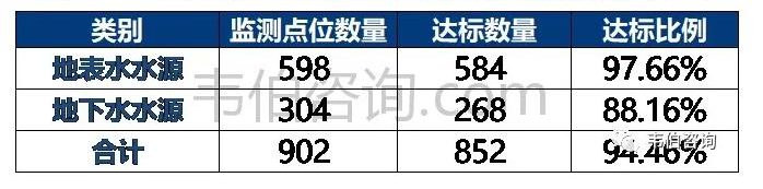 2021年中國(guó)污水處理業(yè)專題調(diào)研與深度分析報(bào)告 新聞資訊 第6張