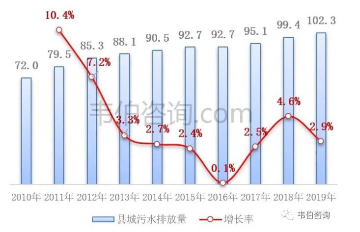 2021年中國(guó)污水處理業(yè)專題調(diào)研與深度分析報(bào)告 新聞資訊 第8張