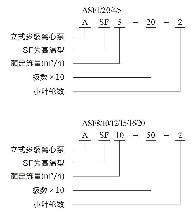 南元泵業(yè)攜眾多優(yōu)質(zhì)產(chǎn)品，邀您相約第七屆廣東泵閥展 新聞資訊 第3張