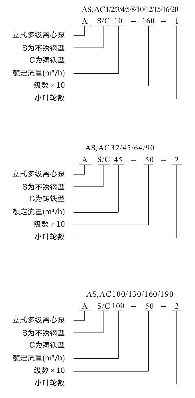 南元泵業(yè)攜眾多優(yōu)質(zhì)產(chǎn)品，邀您相約第七屆廣東泵閥展 新聞資訊 第15張