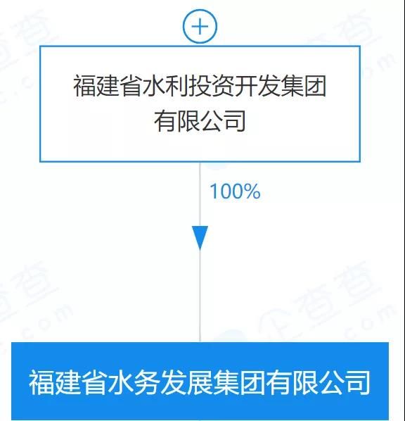 福建省水務發(fā)展集團或迎重組 新聞資訊 第1張