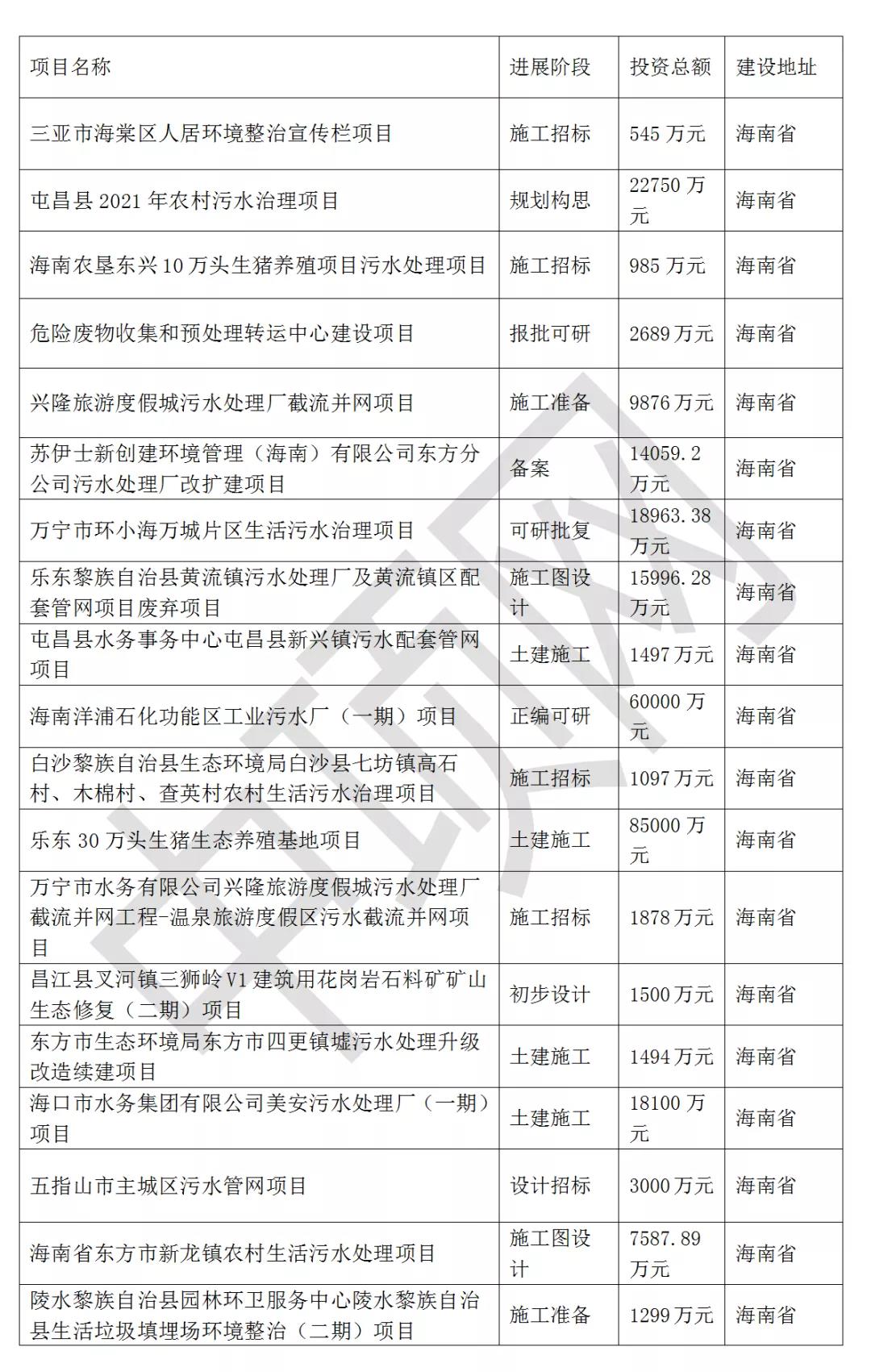 2021年最新華南地區(qū)擬在建環(huán)保項(xiàng)目匯總 新聞資訊 第7張