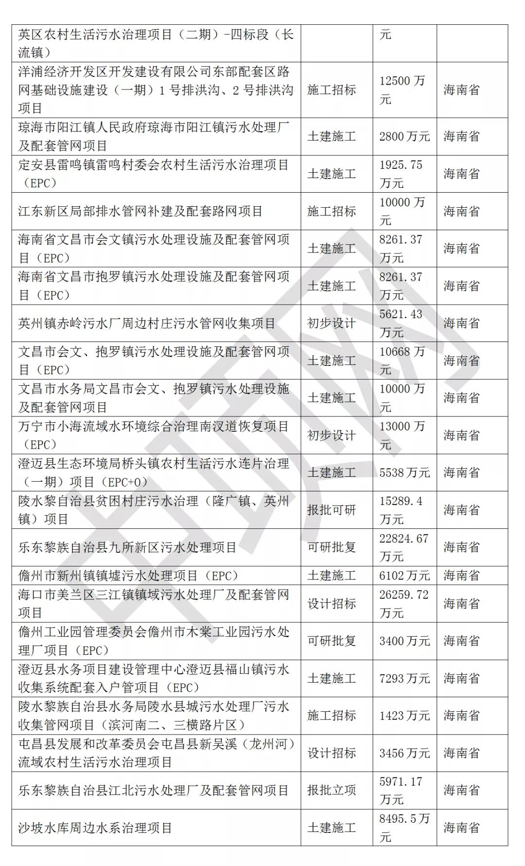 2021年最新華南地區(qū)擬在建環(huán)保項(xiàng)目匯總 新聞資訊 第9張