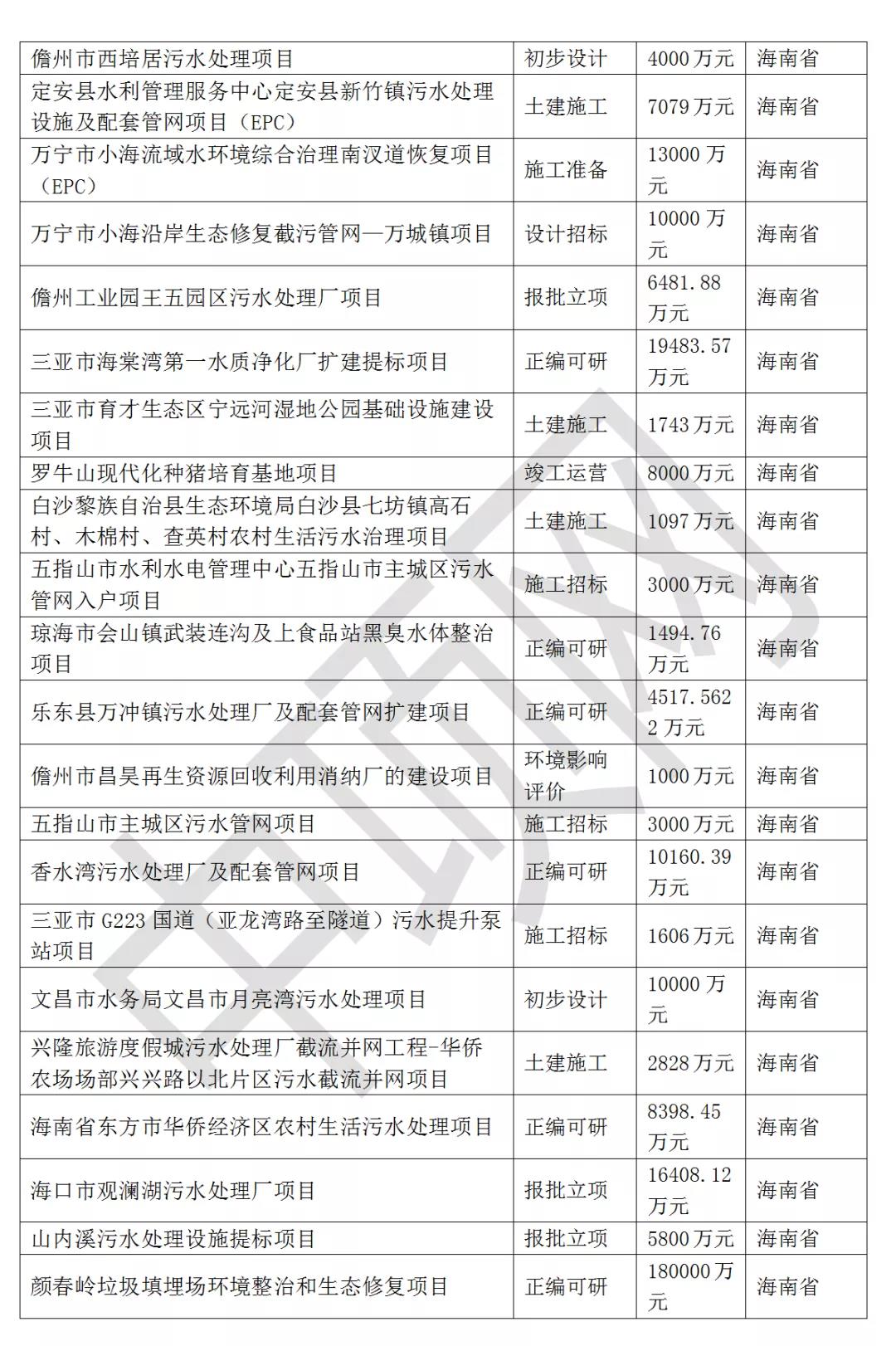 2021年最新華南地區(qū)擬在建環(huán)保項(xiàng)目匯總 新聞資訊 第11張