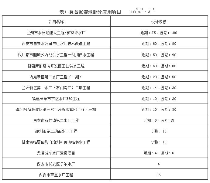 復合沉淀池的衍變及工程應用 新聞資訊 第6張