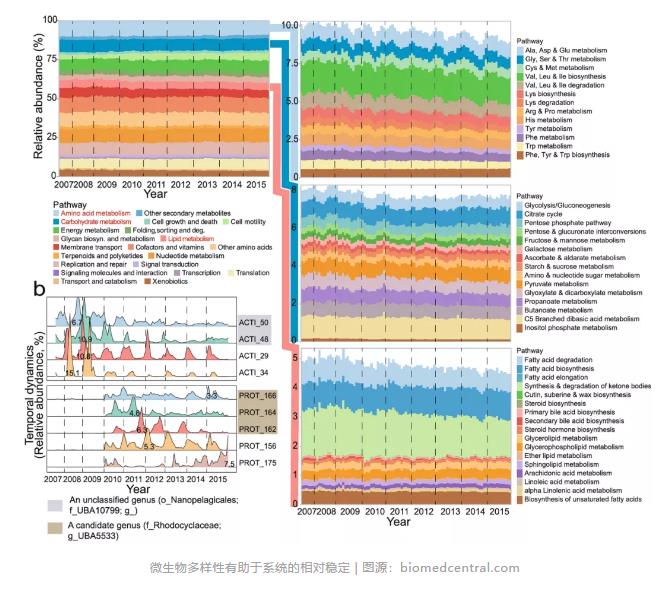 跟蹤香港污水廠9年：萬變的菌，不變的出水 新聞資訊 第7張