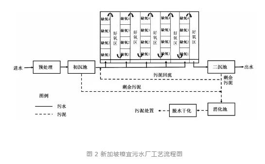 主流厭氧氨氧化工藝的研究與應(yīng)用進(jìn)展 新聞資訊 第4張