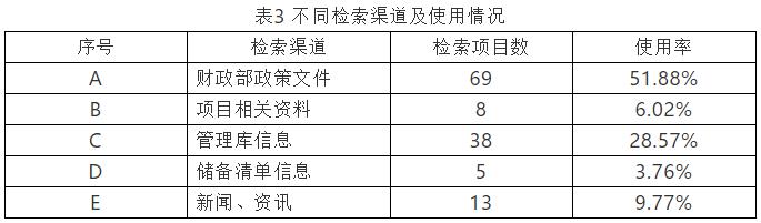 基于案例的我國2014-2020年ppp項目退出示范庫原因分析 新聞資訊 第4張