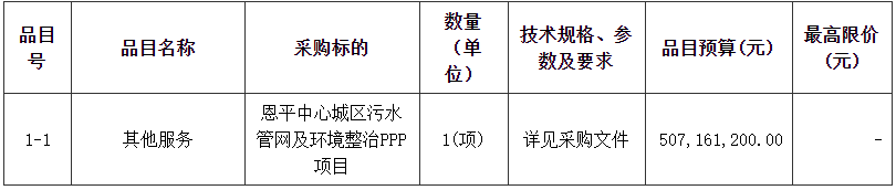 超5億！廣東省恩平中心城區(qū)污水管網(wǎng)及環(huán)境整治ppp項(xiàng)目資格預(yù)審公告 新聞資訊 第1張