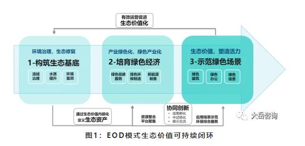 eod模式：隨風(fēng)潛入夜 潤物細(xì)無聲——論eod模式的收益可持續(xù)性 新聞資訊 第1張