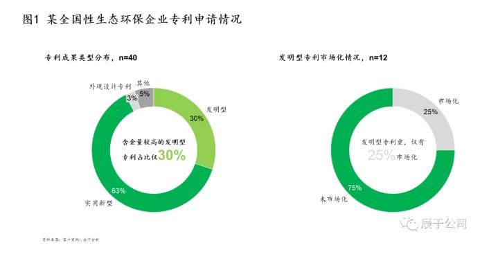 生態(tài)環(huán)保企業(yè)應(yīng)如何創(chuàng)新驅(qū)動 打造拳頭產(chǎn)品？ 新聞資訊 第1張