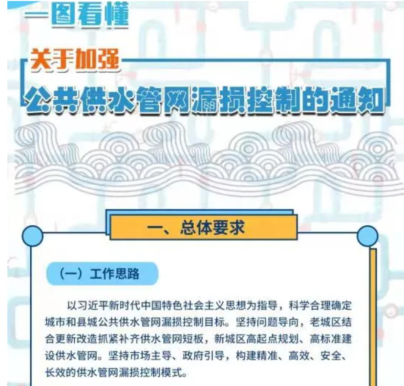 全文+圖解：關于加強公共供水管網(wǎng)漏損控制的通知 新聞資訊 第1張