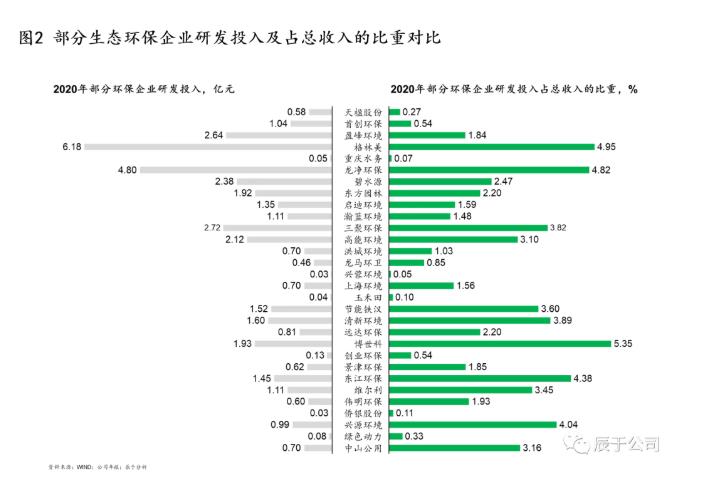 生態(tài)環(huán)保企業(yè)應(yīng)如何創(chuàng)新驅(qū)動 打造拳頭產(chǎn)品？ 新聞資訊 第2張