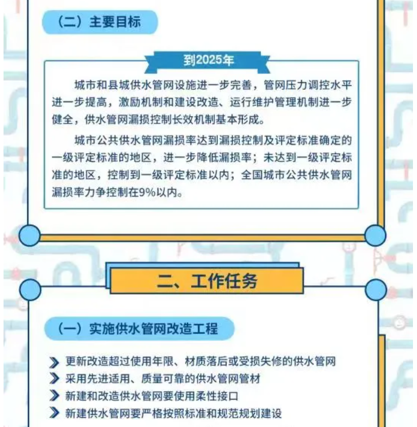 全文+圖解：關于加強公共供水管網(wǎng)漏損控制的通知 新聞資訊 第2張