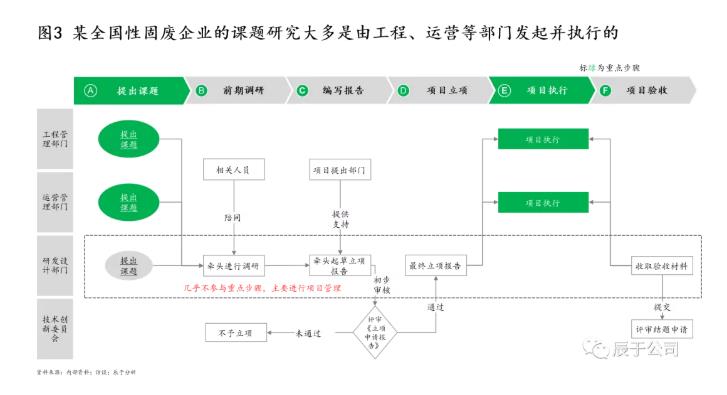 生態(tài)環(huán)保企業(yè)應(yīng)如何創(chuàng)新驅(qū)動 打造拳頭產(chǎn)品？ 新聞資訊 第3張