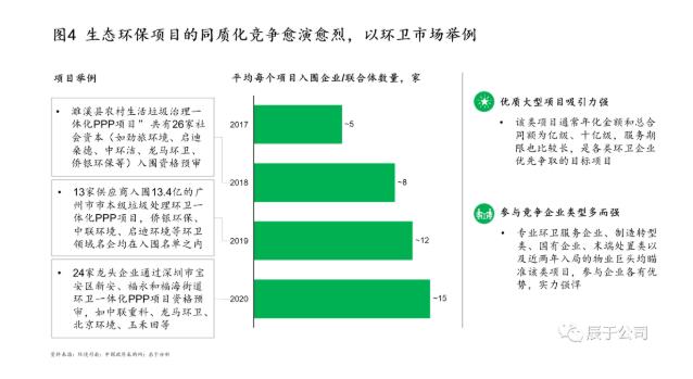 生態(tài)環(huán)保企業(yè)應(yīng)如何創(chuàng)新驅(qū)動 打造拳頭產(chǎn)品？ 新聞資訊 第4張