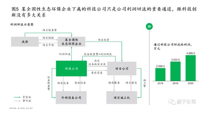 生態(tài)環(huán)保企業(yè)應(yīng)如何創(chuàng)新驅(qū)動 打造拳頭產(chǎn)品？ 新聞資訊 第5張