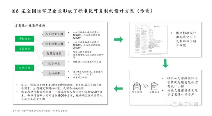 生態(tài)環(huán)保企業(yè)應(yīng)如何創(chuàng)新驅(qū)動 打造拳頭產(chǎn)品？ 新聞資訊 第6張