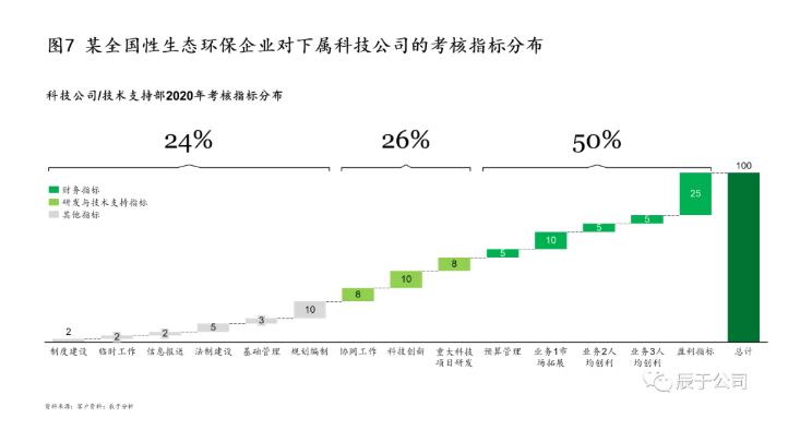 生態(tài)環(huán)保企業(yè)應(yīng)如何創(chuàng)新驅(qū)動 打造拳頭產(chǎn)品？ 新聞資訊 第7張